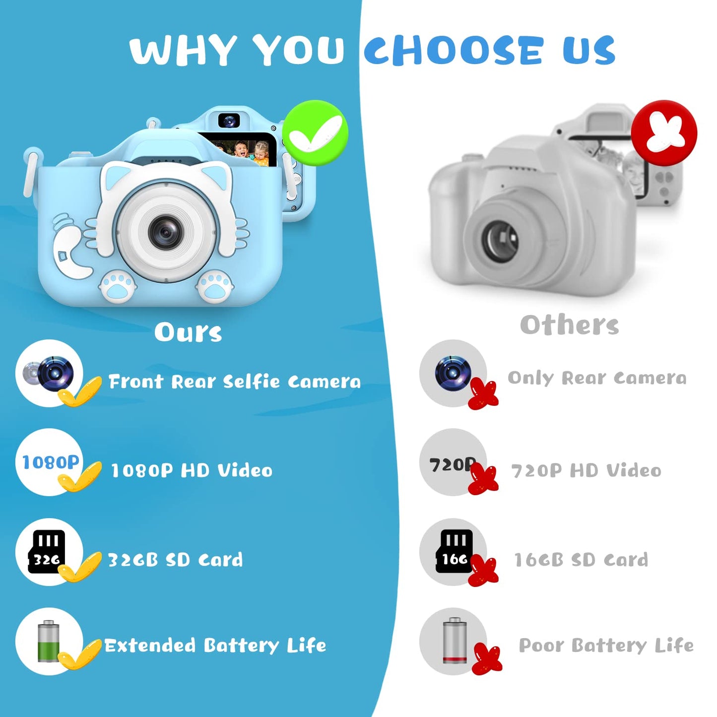 Selfie Kids Camera, Christmas Birthday Gifts for Boys Girls Age 3-12, HD Kids Digital Video Cameras for Toddler with Cartoon Soft Silicone Cover, Portable Toy for 3 4 5 6 7 8 Years Old