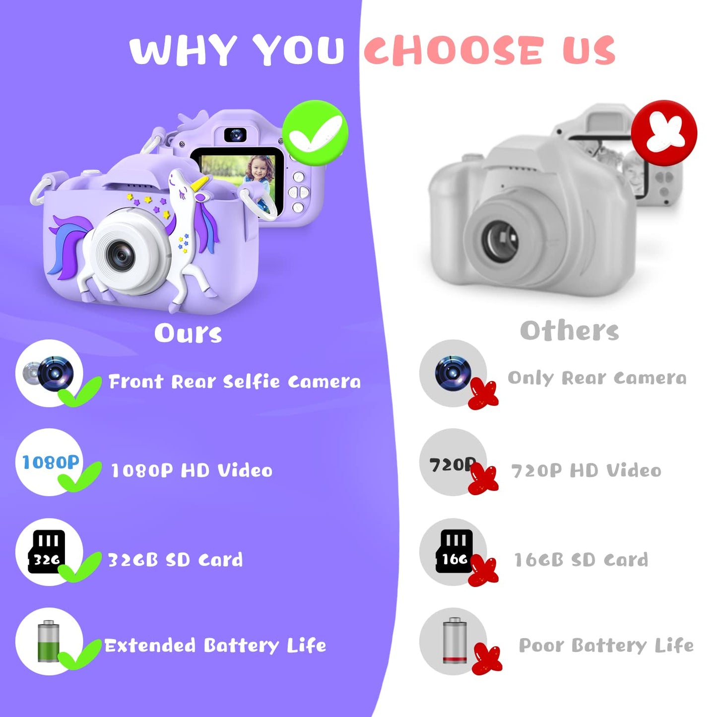 Selfie Kids Camera, Christmas Birthday Gifts for Boys Girls Age 3-12, HD Kids Digital Video Cameras for Toddler with Cartoon Soft Silicone Cover, Portable Toy for 3 4 5 6 7 8 Years Old