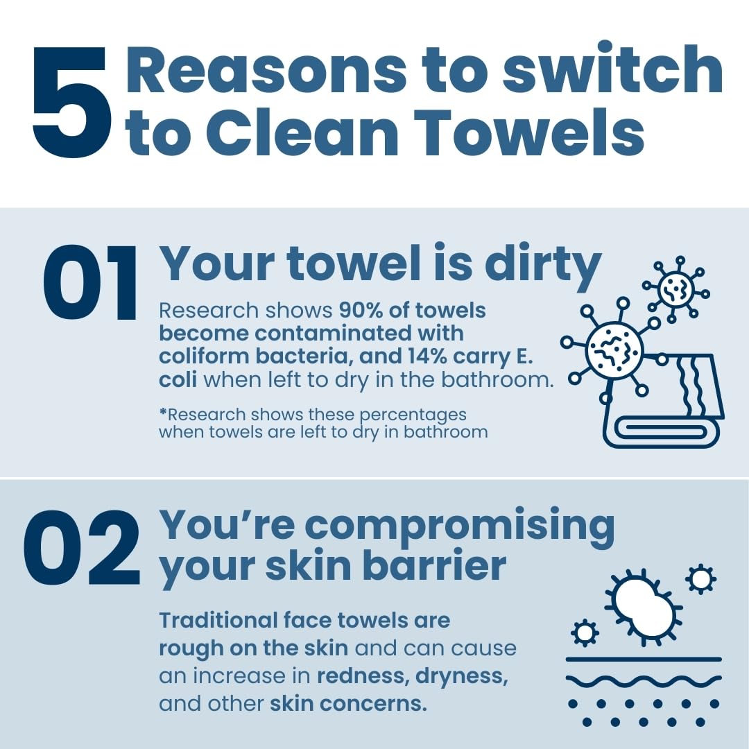 Clean Skin Club Clean Towels XL™, 100% USDA Biobased Face Towel, Disposable Face Towelette, Makeup Remover Dry Wipes, Ultra Soft, 50 Ct, 1 Pack