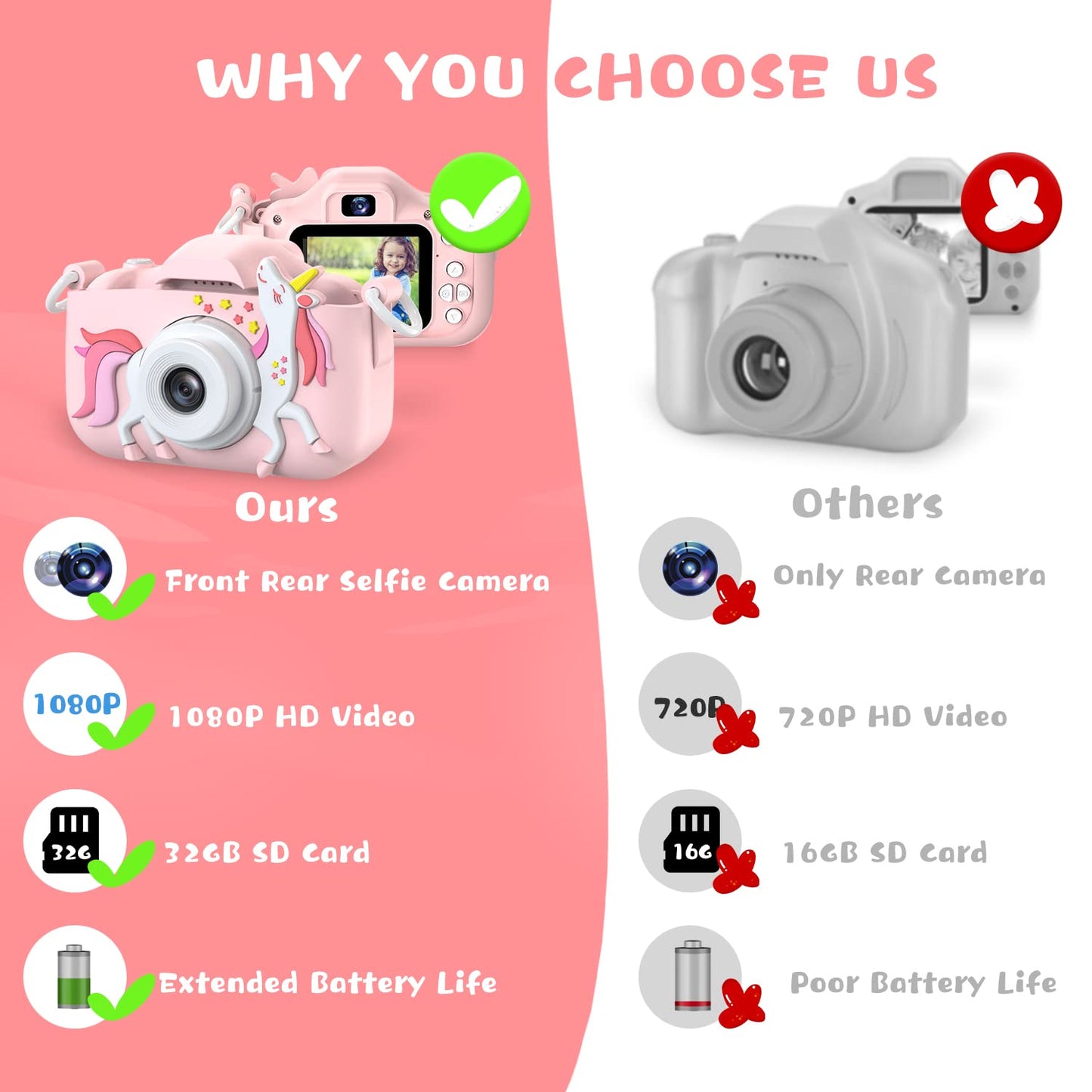 Selfie Kids Camera, Christmas Birthday Gifts for Boys Girls Age 3-12, HD Kids Digital Video Cameras for Toddler with Cartoon Soft Silicone Cover, Portable Toy for 3 4 5 6 7 8 Years Old