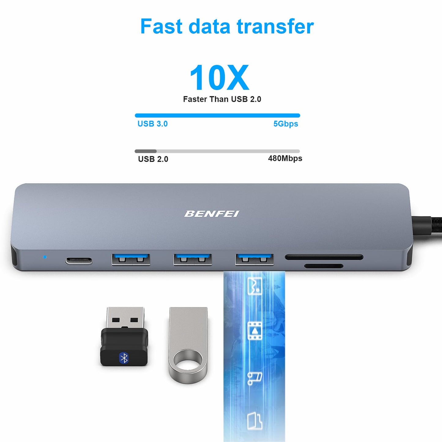 BENFEI USB C HUB 7-in-1 with HDMI(4K@60Hz,Certified), 100W Power Delivery, 3*USB 3.0, SD/TF Card Reader(160MB/s) Compatible with iPhone 15 Pro/Max, MacBook, iPad Pro, iMac, S23, XPS17