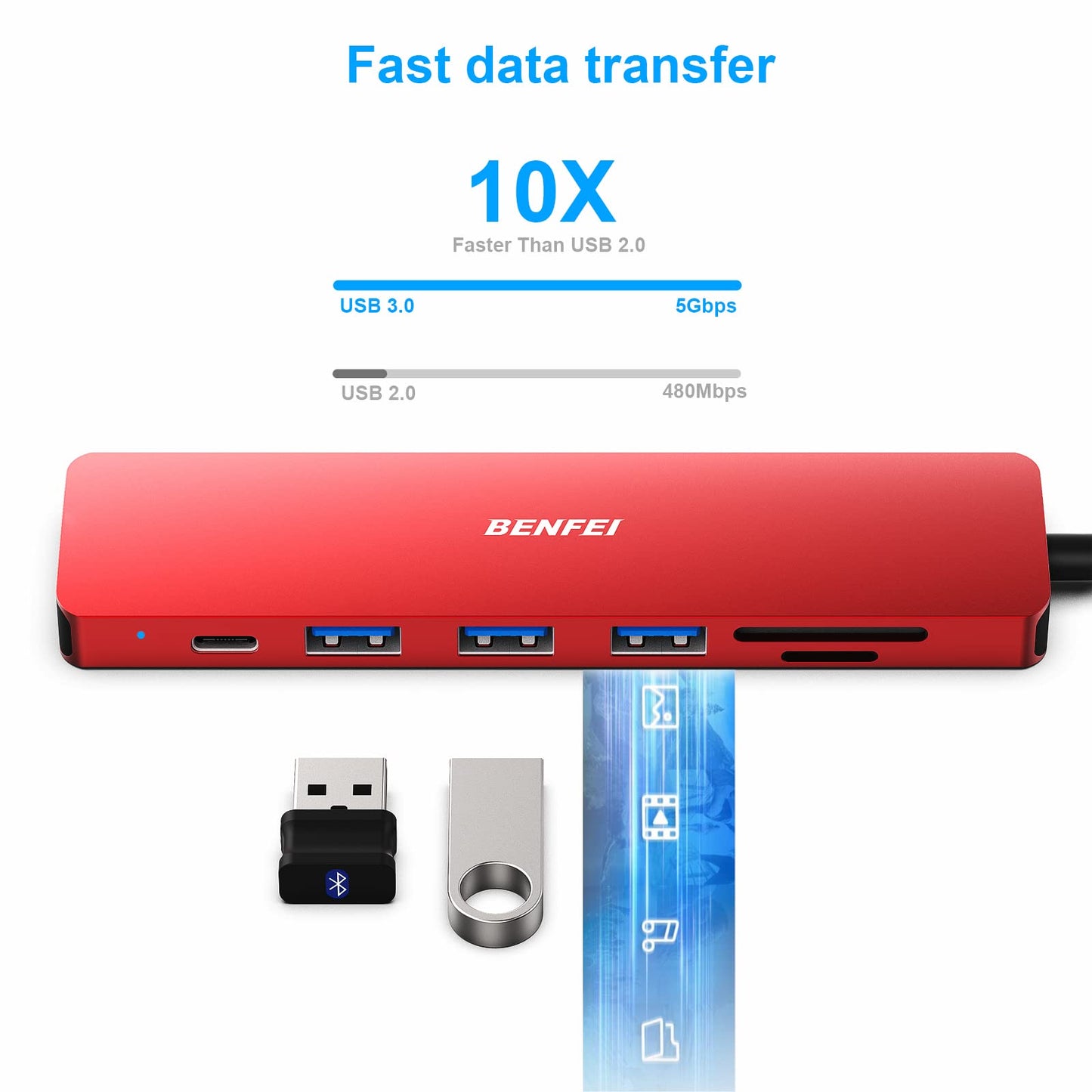 BENFEI USB C HUB 7-in-1 with HDMI(4K@60Hz,Certified), 100W Power Delivery, 3*USB 3.0, SD/TF Card Reader(160MB/s) Compatible with iPhone 15 Pro/Max, MacBook, iPad Pro, iMac, S23, XPS17