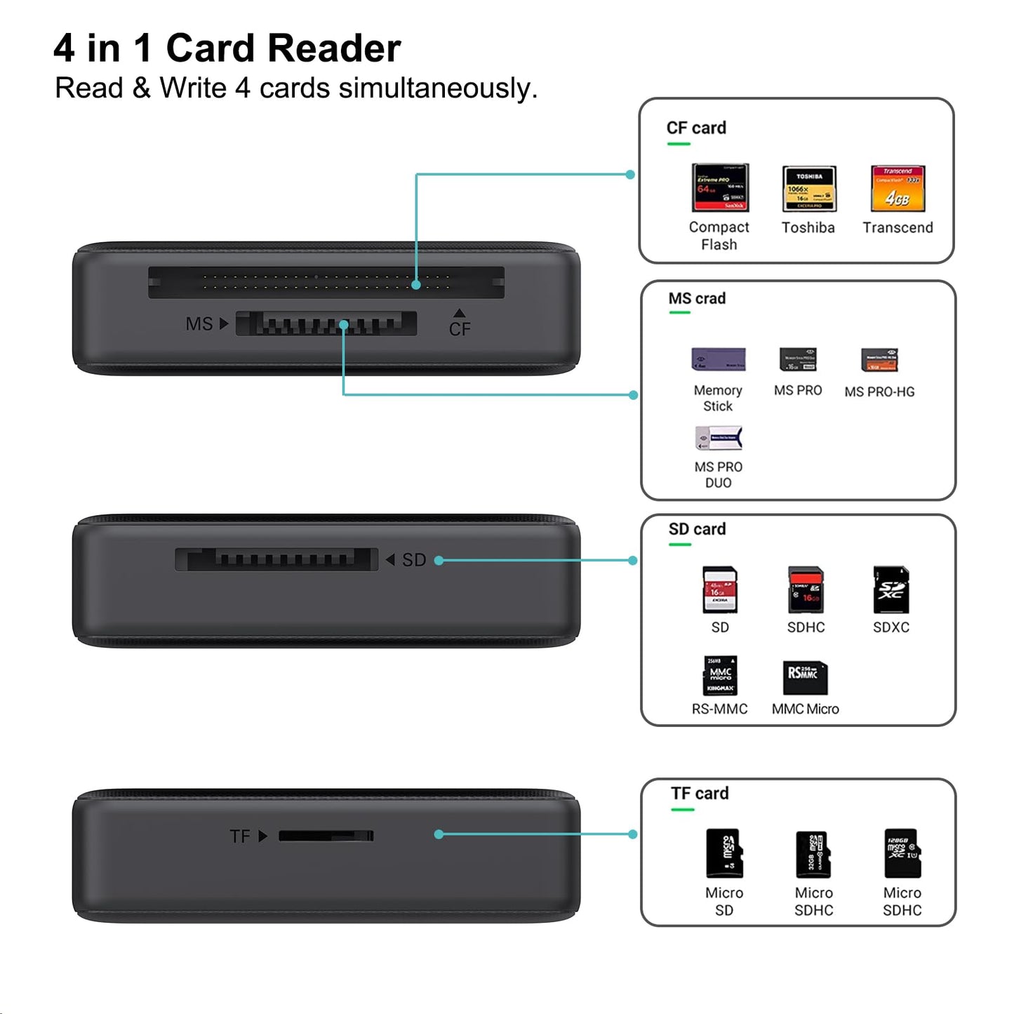 Memory Card Reader, BENFEI 4in1 USB 3.0 and USB-C to SD Micro SD MS CF Card Reader Adapter, 4 Cards Simultaneously Read and Write, Compatible with iPhone 15 Series, MacBook Pro/Air 2023, and More