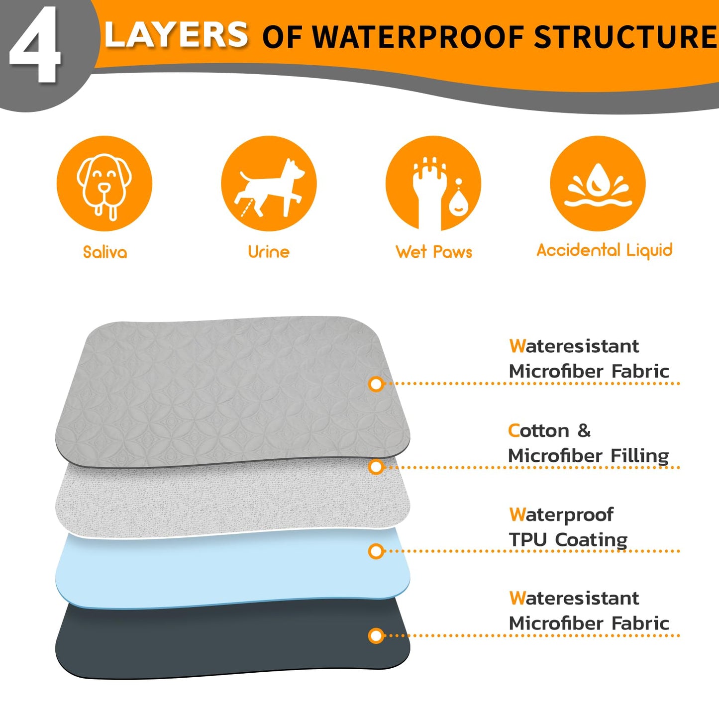 2 Packs Waterproof Dog Blankets Washable for Large Dog, Pet Couch Covers Protect Bed Sofa Furniture, Soft Reversible Dog Blankets Anti Scratches Dirty for Puppy Kids (54"×82", Light/Dark Grey)