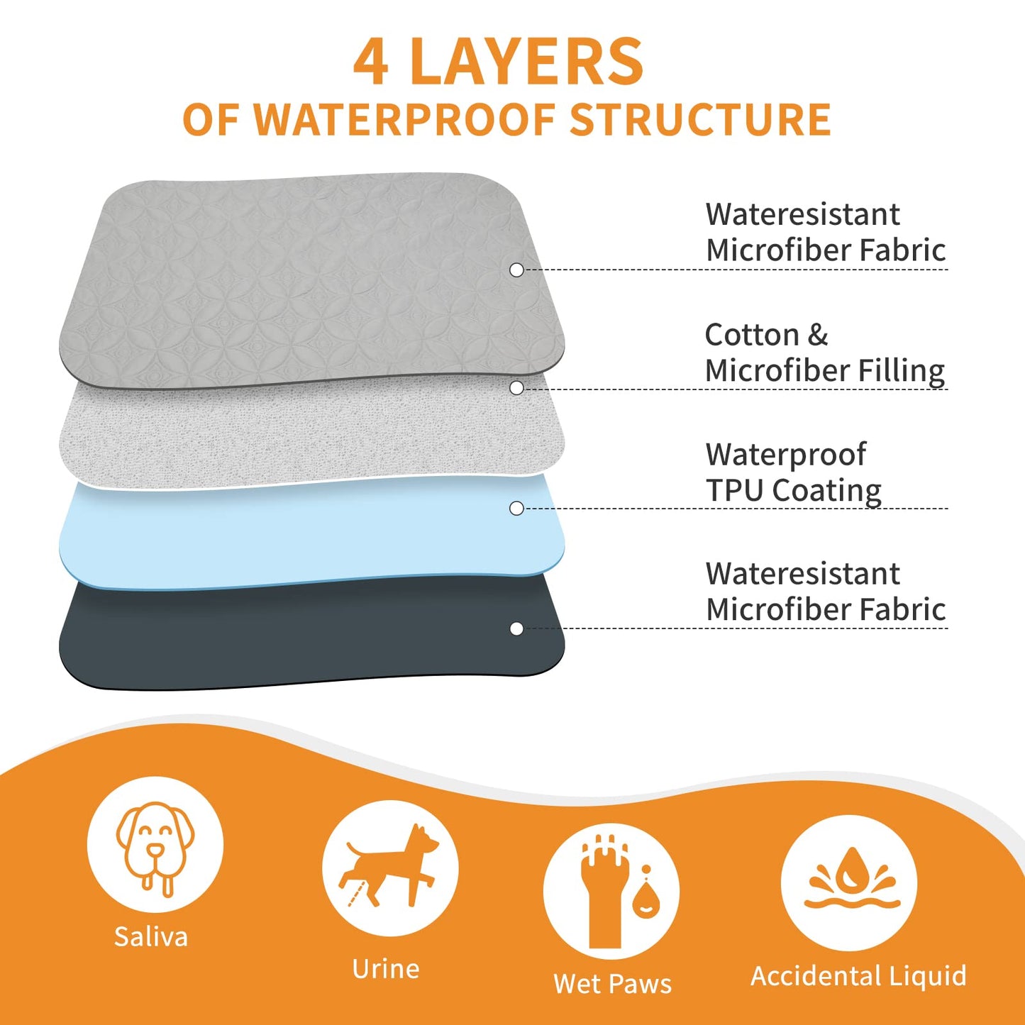 2 Packs Waterproof Dog Blankets Washable for Large Dog, Pet Couch Covers Protect Bed Sofa Furniture, Soft Reversible Dog Blankets Anti Scratches Dirty for Puppy Kids (54"×82", Light/Dark Grey)