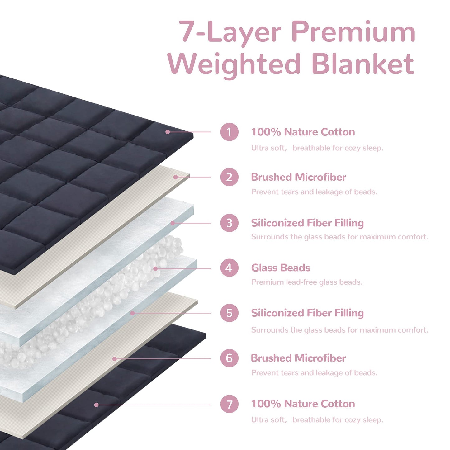 SLEEP ZONE Cooling Weighted Blanket for Throw Size (36"x48", 5 lb) with Removable Minky Cover and Premium Glass Beads, Space Rocket Pattern