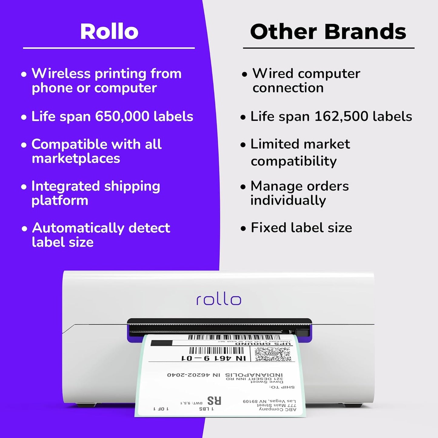 Rollo Wireless Label Printer - Wi-Fi Thermal Printer for Shipping Packages - AirPrint from iPhone, iPad, Mac - 4x6, Supports Windows, Chromebook, Android, Linux