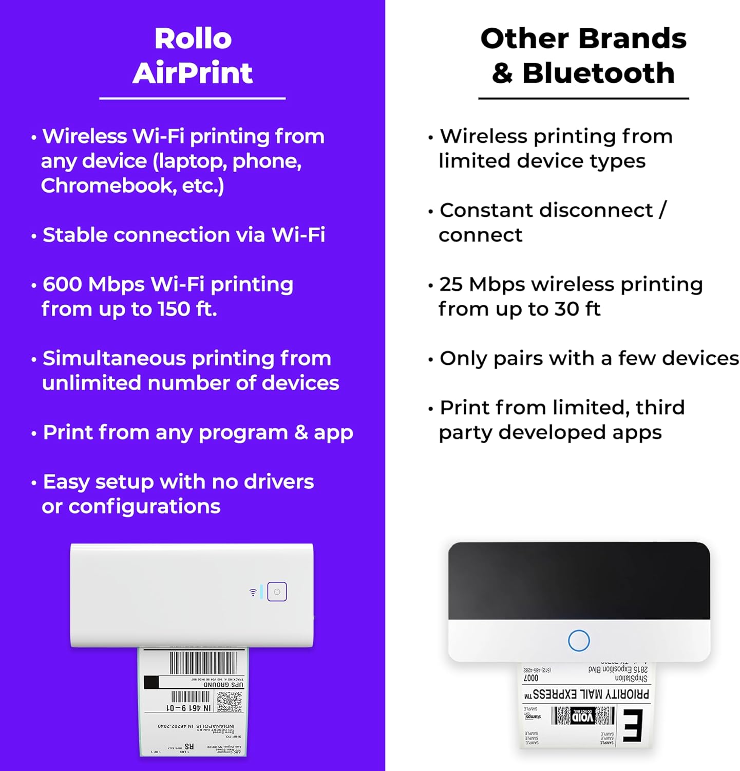 Rollo Wireless Label Printer - Wi-Fi Thermal Printer for Shipping Packages - AirPrint from iPhone, iPad, Mac - 4x6, Supports Windows, Chromebook, Android, Linux