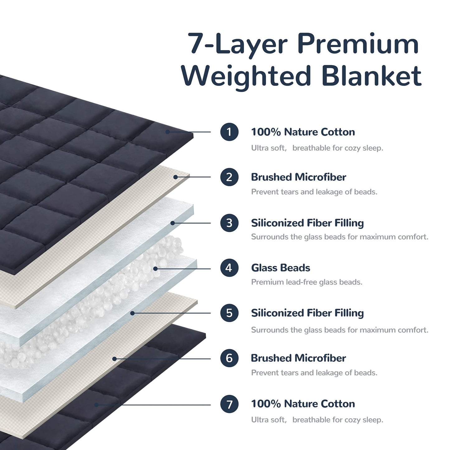 SLEEP ZONE Cooling Weighted Blanket for Throw Size (36"x48", 5 lb) with Removable Minky Cover and Premium Glass Beads, Space Rocket Pattern